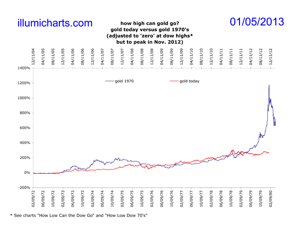 How High Gold 2012