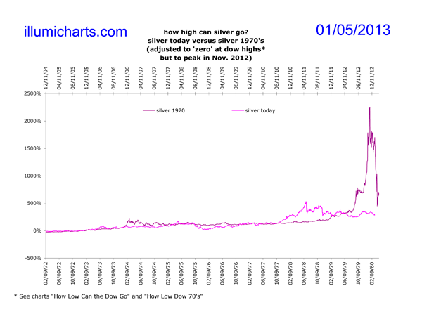 How High Silver 2012